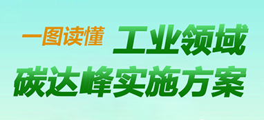快讯！《工业领域碳达峰实施方案》印发，到2025年，规上工业单位增加值能耗较2020年下降13.5%