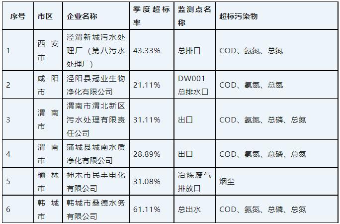 广东泵阀展|排放严重超标 桑德水务等6家问题企业被予以“黄牌”警示- 广东泵阀展|排放严重超标 桑德水务等6家问题企业被予以“黄牌”警示-