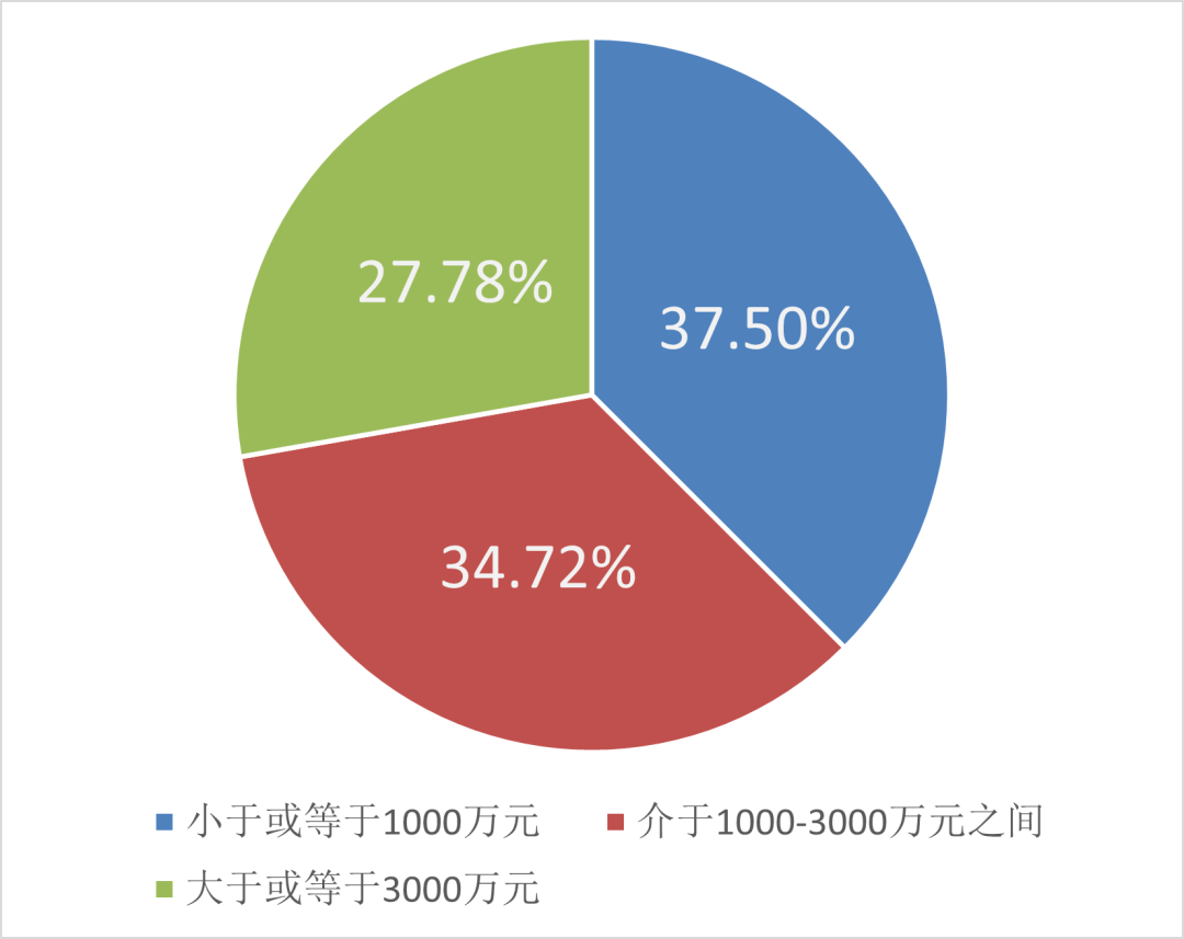 智慧水务新动向 70+水务企业成立了下属智慧水务科技公司- 智慧水务新动向 70+水务企业成立了下属智慧水务科技公司-