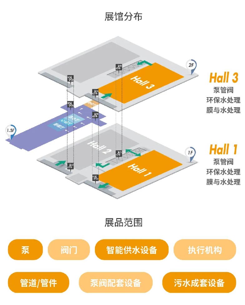 预登记开启丨邀您打卡泵阀人年度必赴的开春首展- 预登记开启丨邀您打卡泵阀人年度必赴的开春首展-