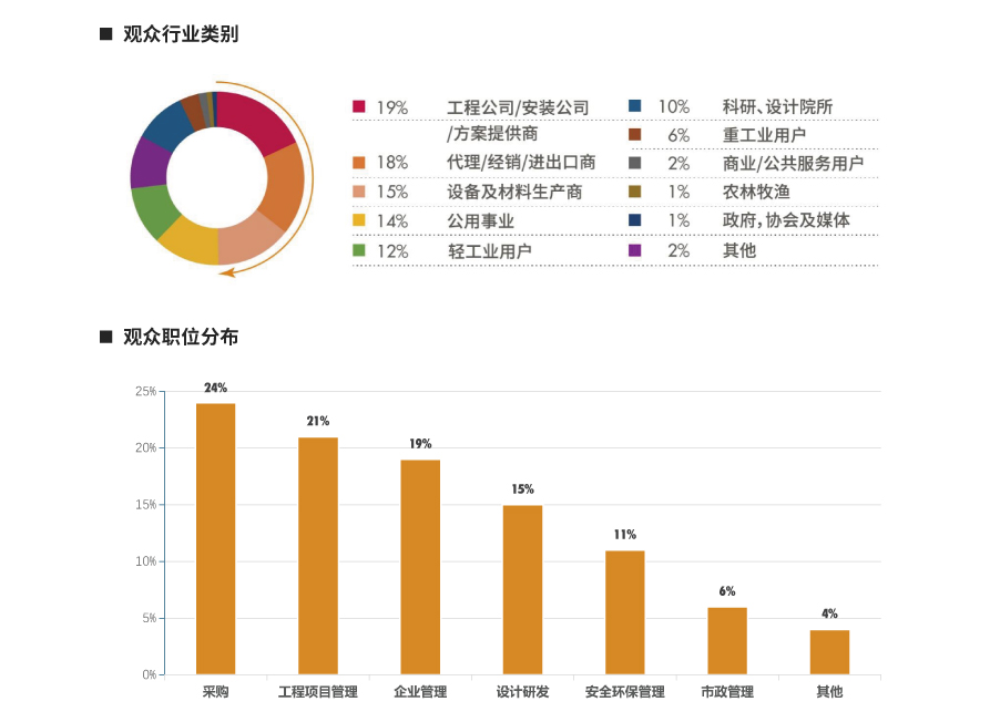 目标观众